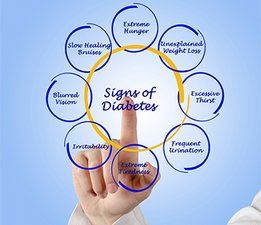 Признаки диабета